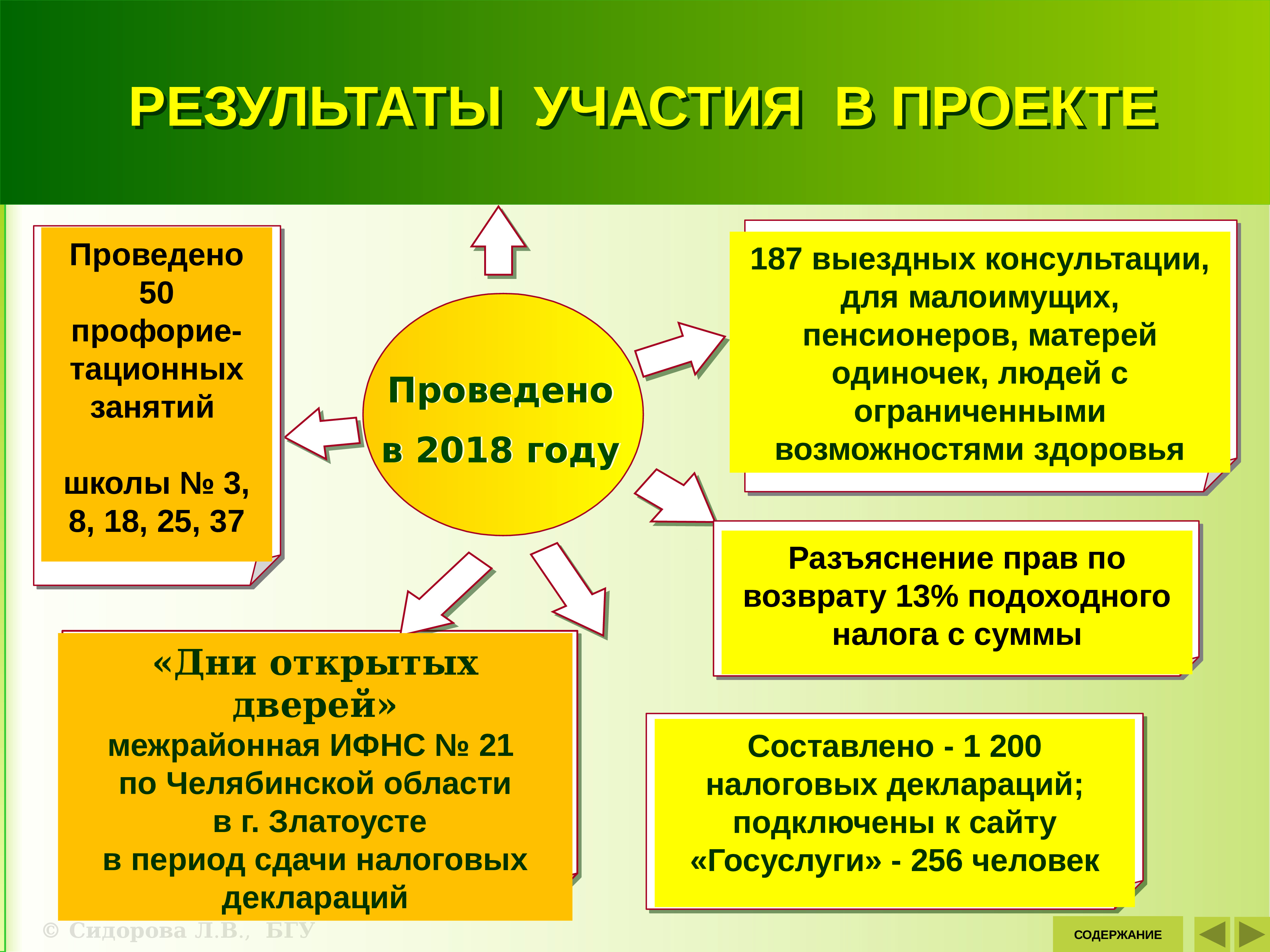 Социальные проекты для молодежи примеры