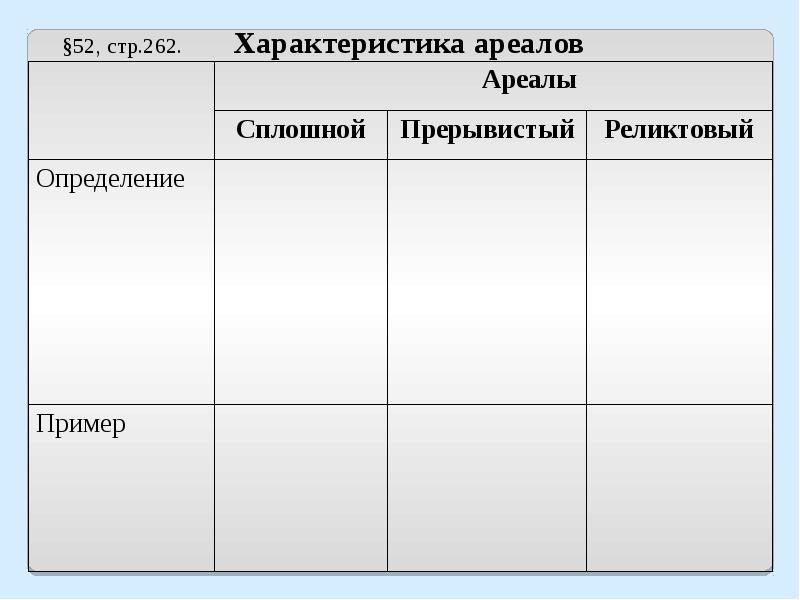 Ареалы обитания миграции презентация