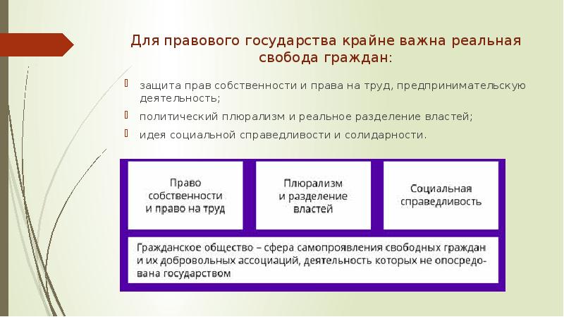 Построение правового государства в современной россии презентация