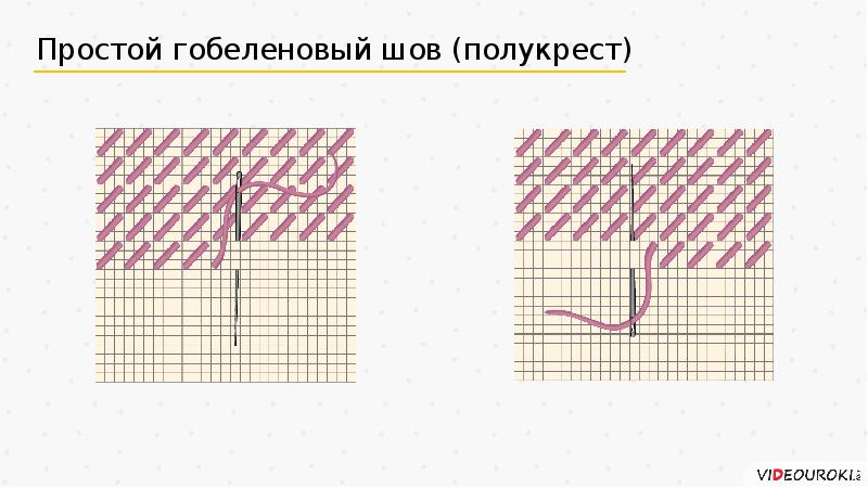 При вышивании счетными швами рисунок размещают на лицевой ответы