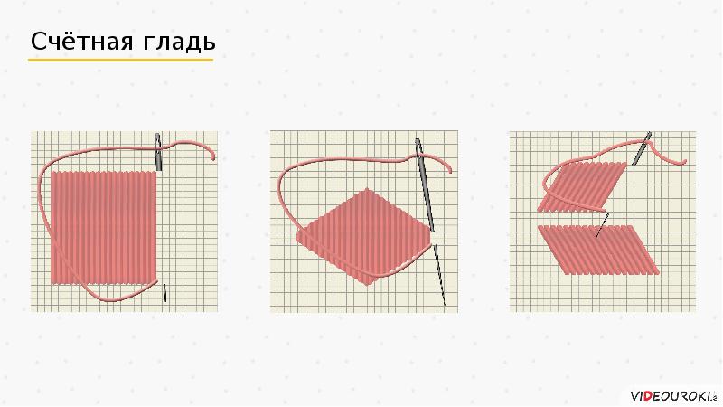 Проект художественные ремесла