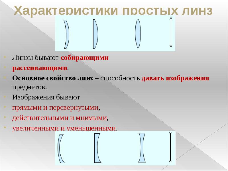 Проект про линзы