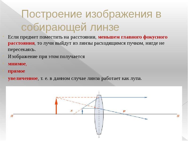 Если расстояние от предмета до собирающей линзы равно фокусному расстоянию линзы то изображение