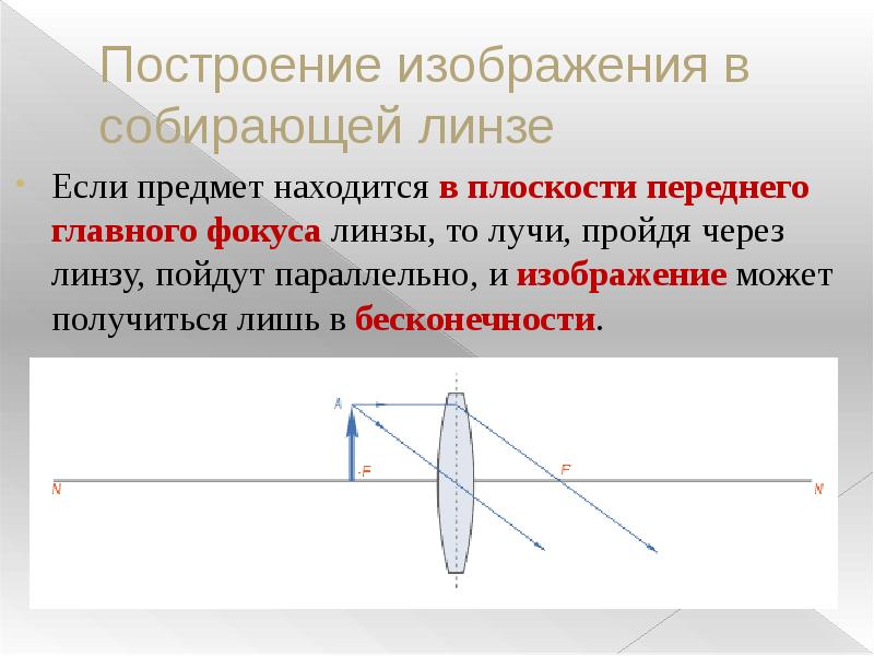 Каким будет изображение в собирающей линзе если предмет находится между линзой и фокусом