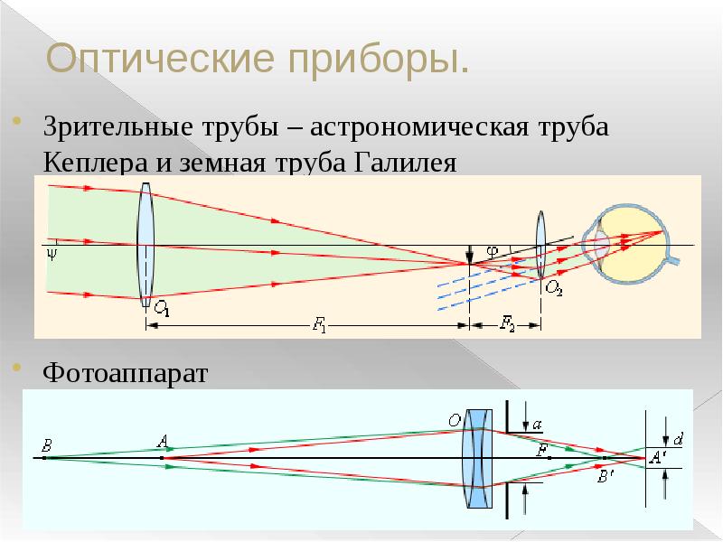 Оптическая линза назначение прибора. Ход лучей в трубе Галилея схема. Ход лучей в зрительной трубе Кеплера. Зрительная труба Галилея ход лучей. Строение зрительной трубы Кеплера.