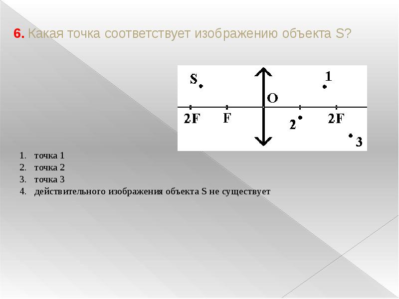 На каком из приведенных ниже рисунков правильно построено изображение