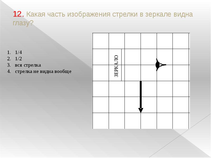 Какая часть изображения стрелки в зеркале видна глазу в зеркале