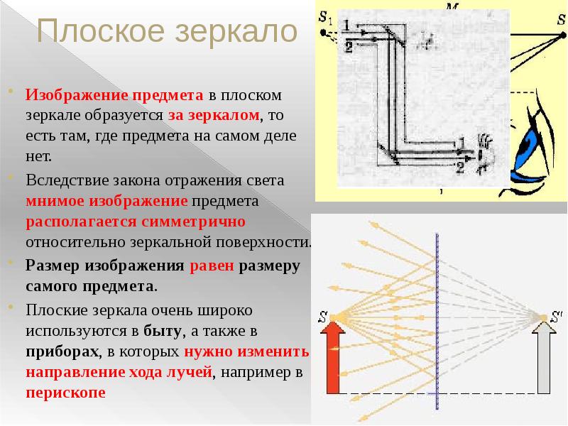 Плоское зеркало дает прямое изображение