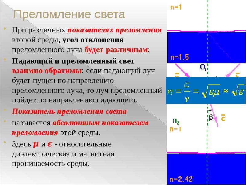 Абсолютный свет. Преломление света в среде. Преломление света в разных средах. Показатели преломления угол отклонения. Преломление лучей света в разных средах.