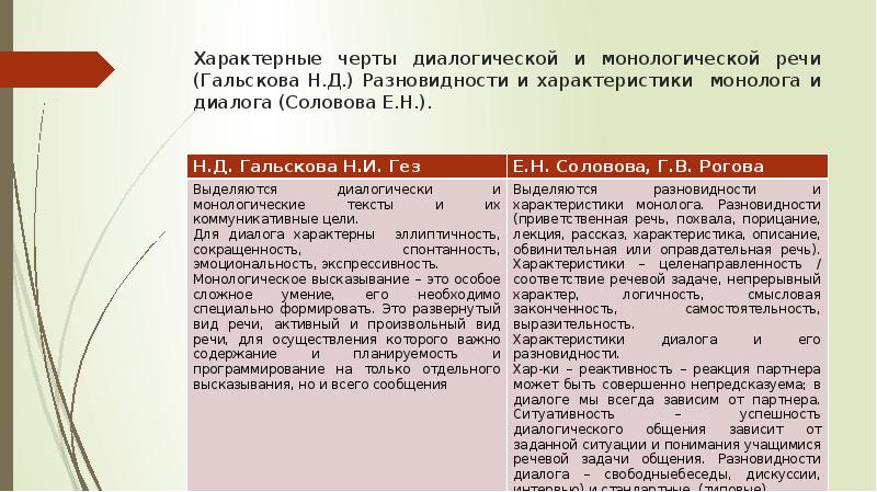 Речевые жанры монологической речи доклад поздравительная речь презентация