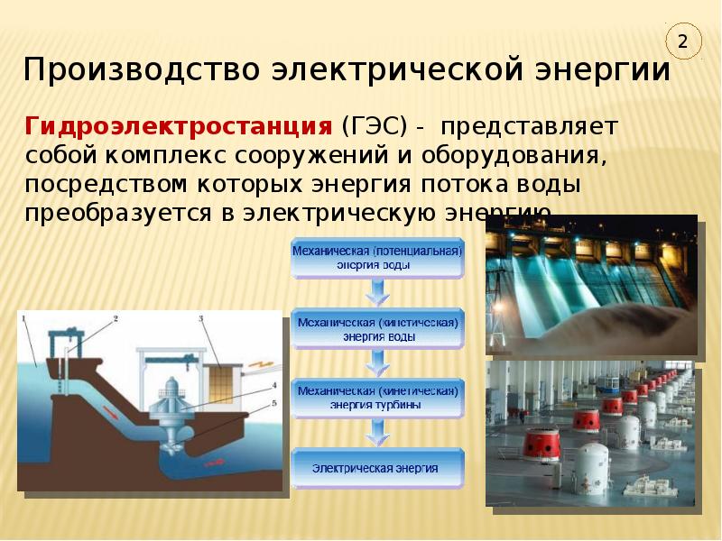 Использование производство. Производство передача и использование электроэнергии. Производство Эл энергии. Технологии использования электрической энергии. Передача и использование электроэнергии физика.