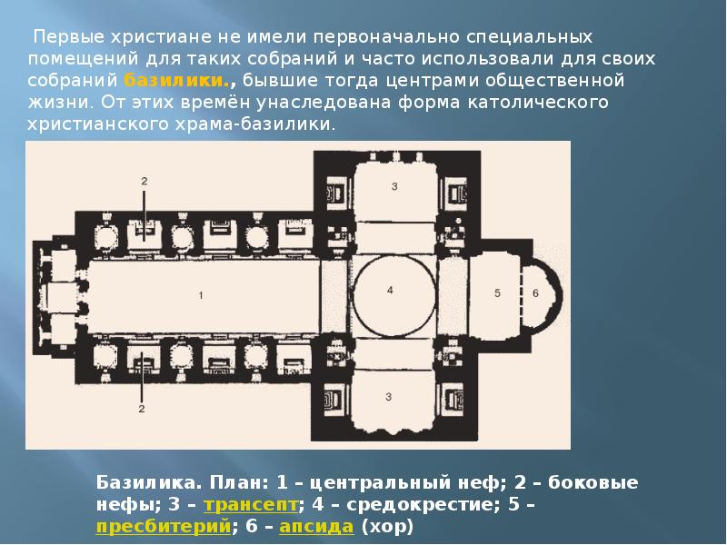 Базилика храм схема - 92 фото