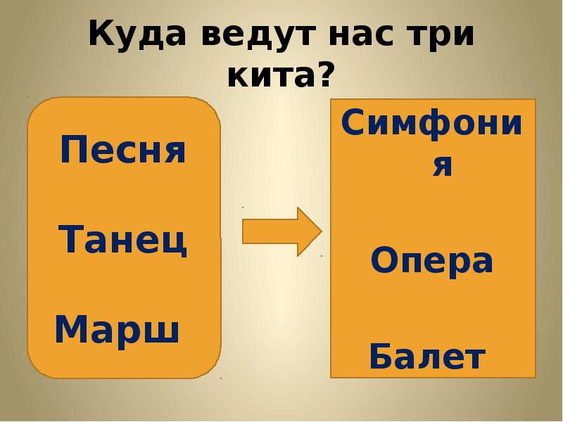 Три кита в музыке песня танец марш презентация 1 класс