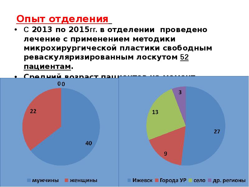 Опухоли головы и шеи презентация