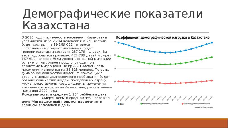 Суть демографии