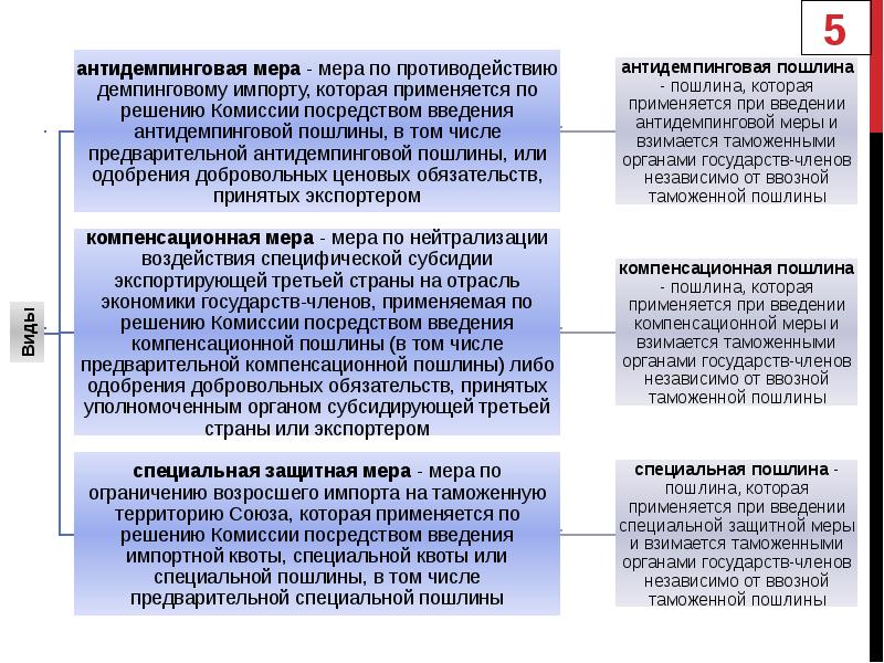 Антидемпинговые меры при импорте товаров презентация