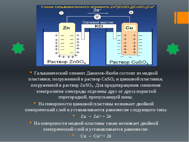 Схема даниэля якоби