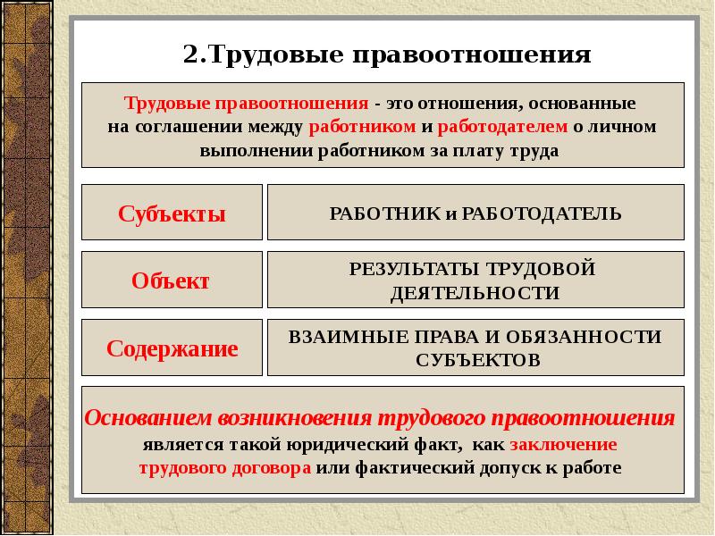 Право на труд презентация 9 класс обществознание