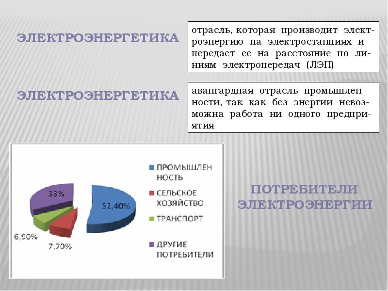 Энергетика россии презентация