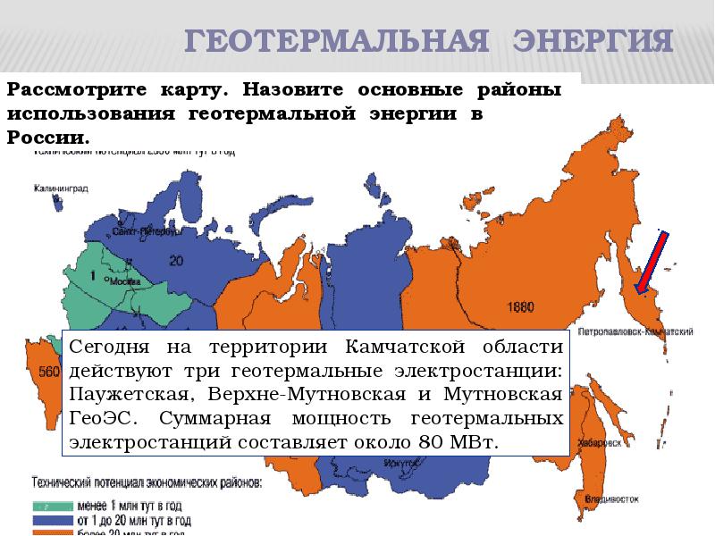 Энергетика россии презентация