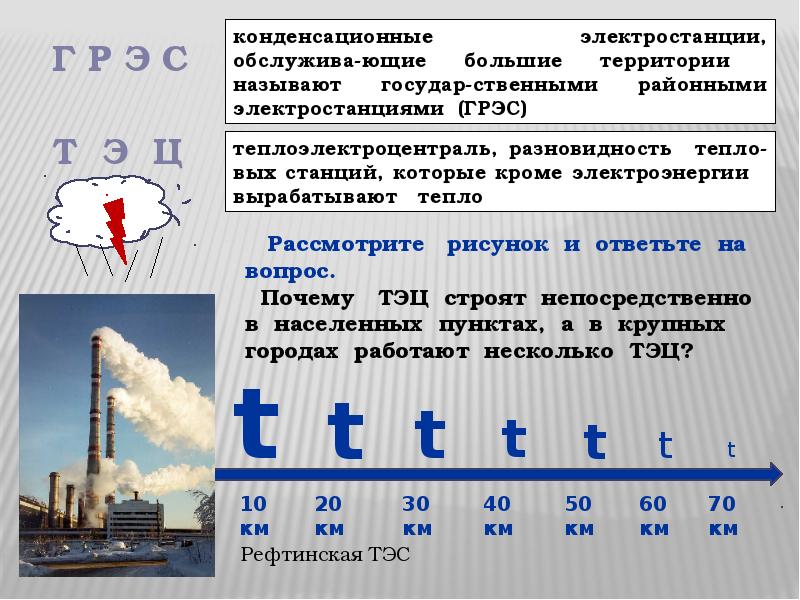 Энергетика россии презентация