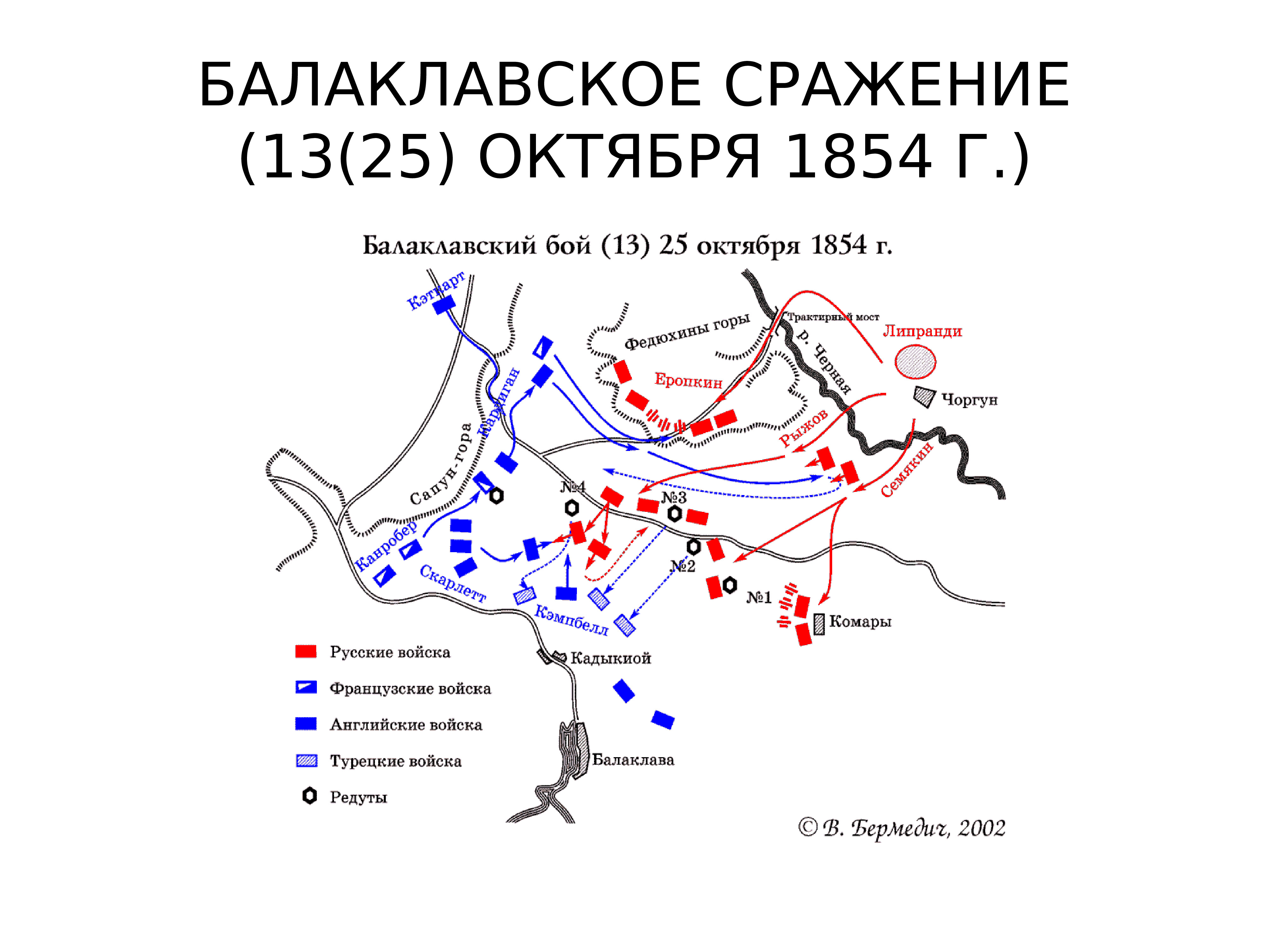 Балаклавское сражение карта