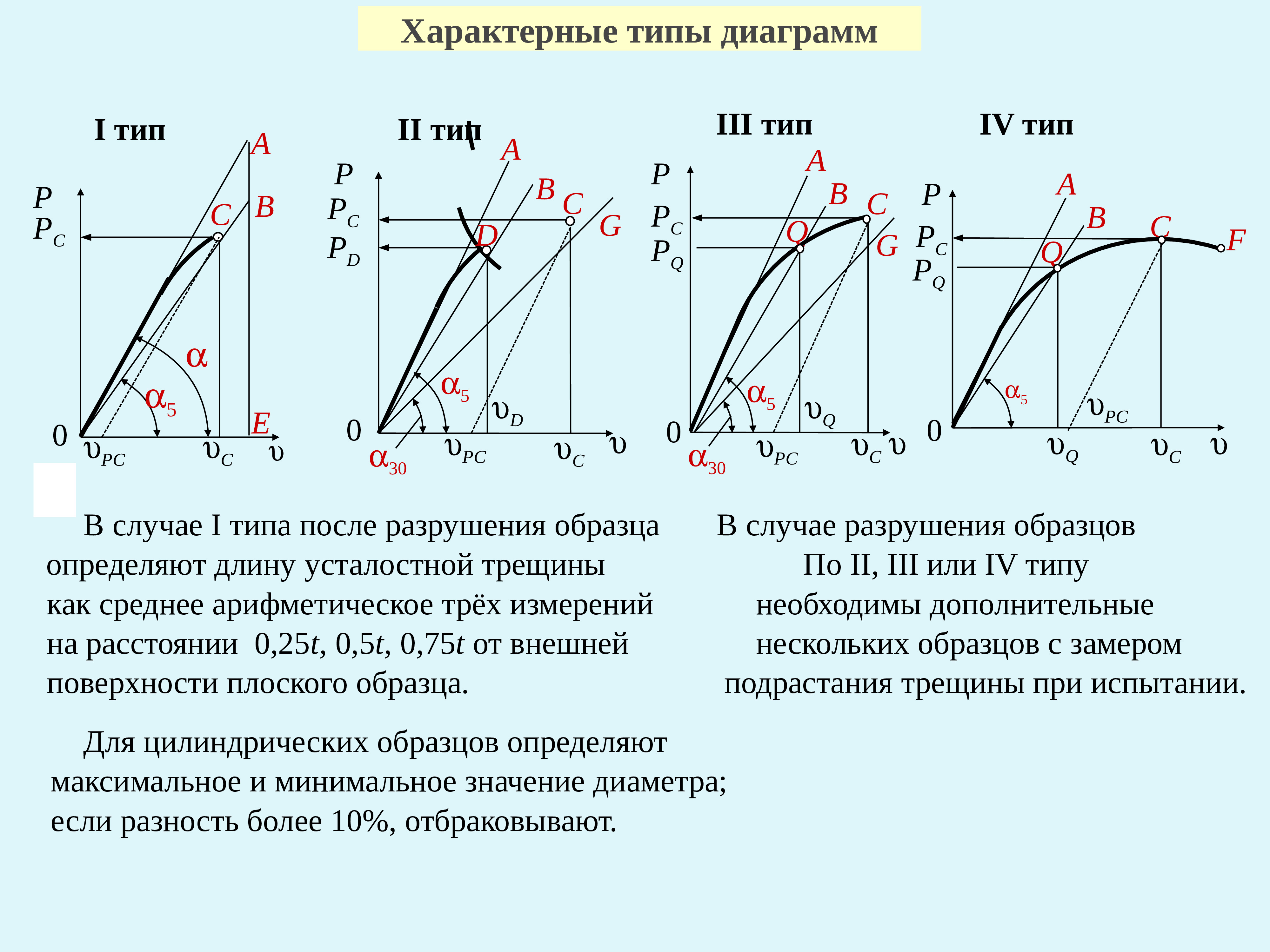 Типы графики