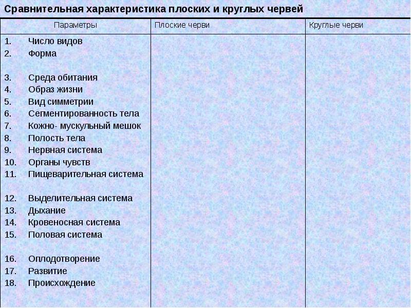 Сравнительная характеристика червей таблица