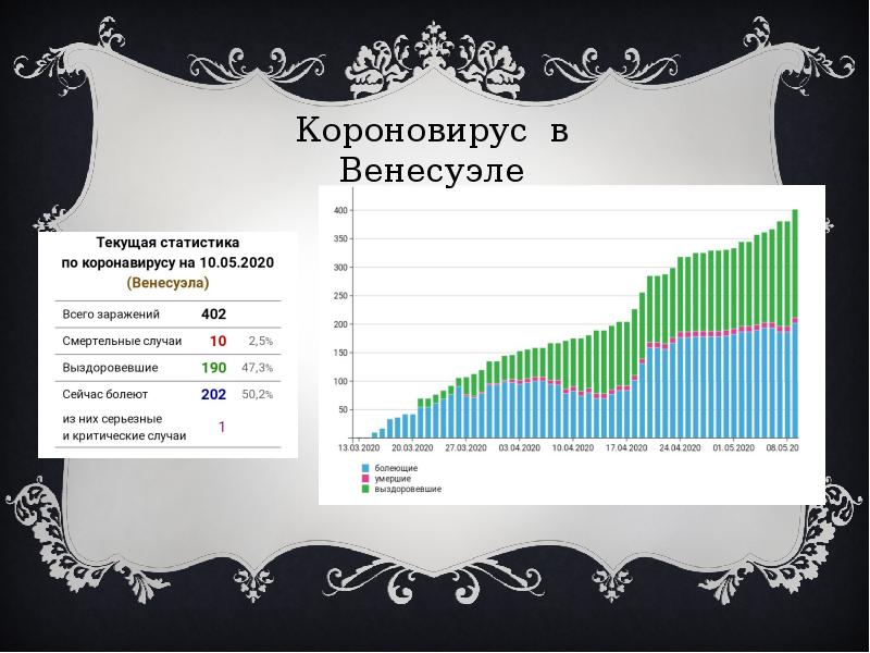 Экономика венесуэлы презентация