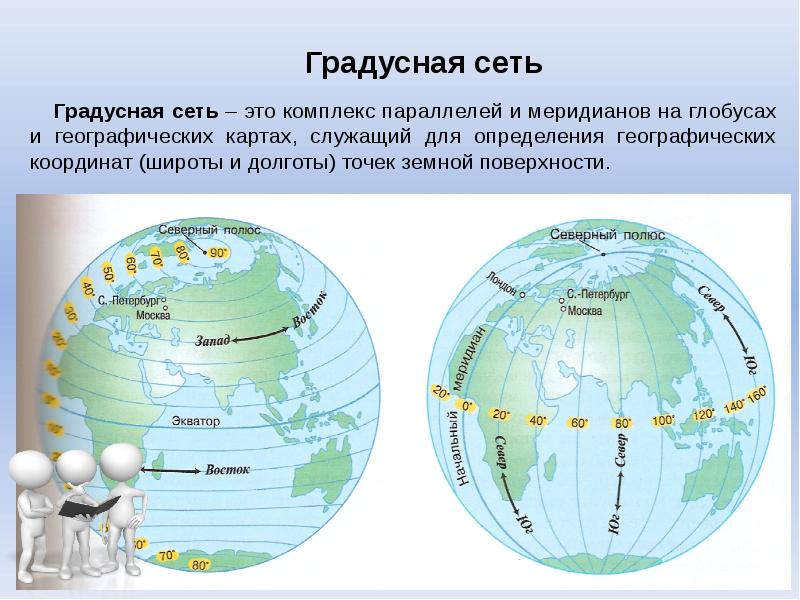 Что такое карта определение по географии