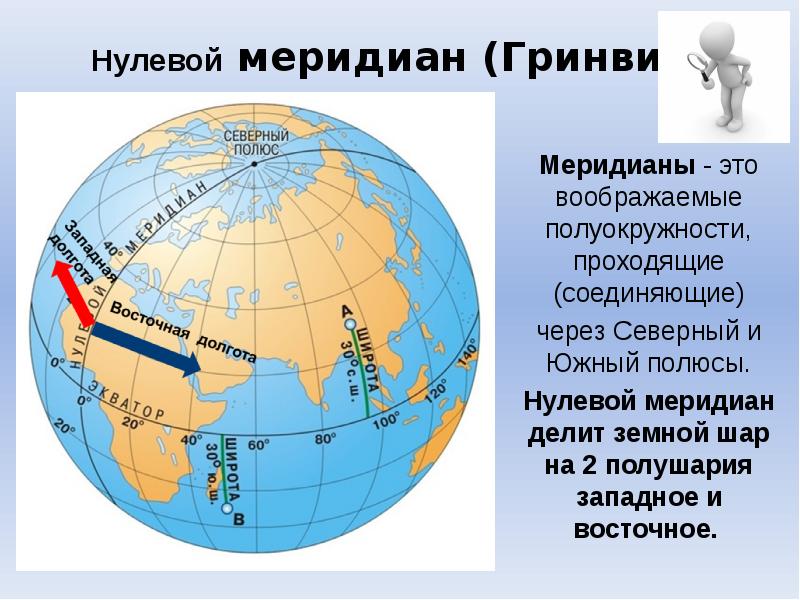 Карта широта долгота поиск