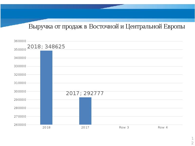 Презентация газпром на английском