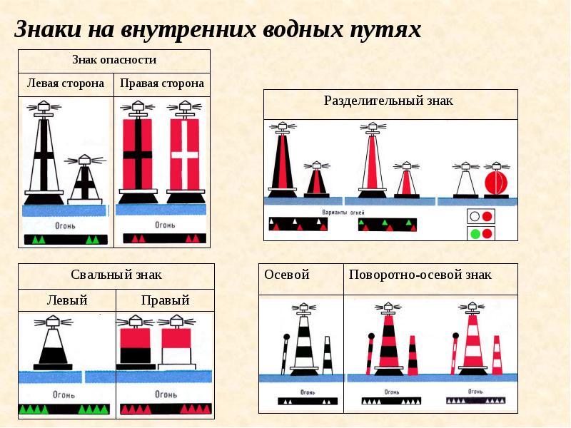 Укажите правильное значение условного знака изображенного на рисунке гимс