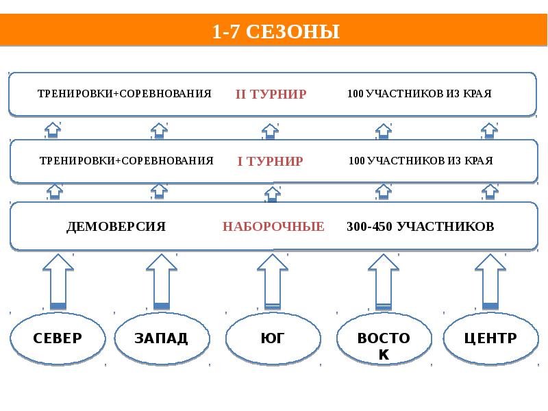 Что такое масштабирование проекта