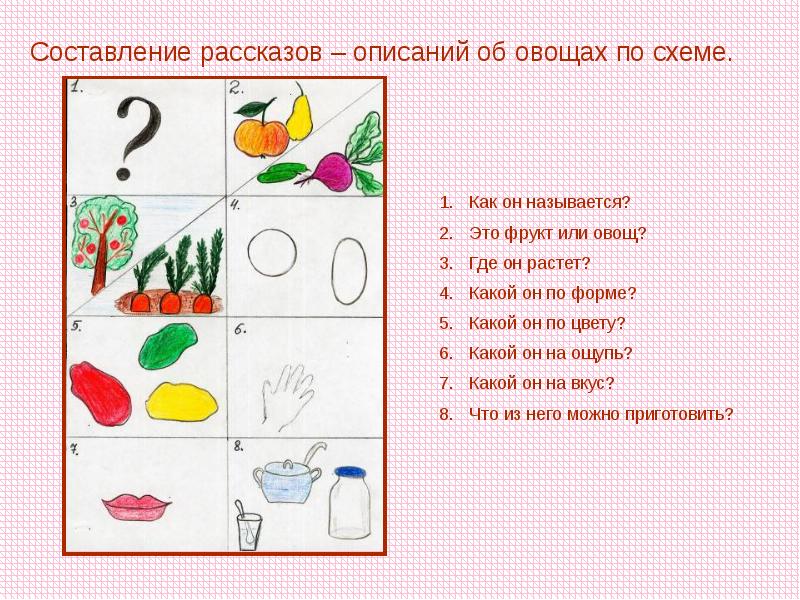 План для рассказа по картинке