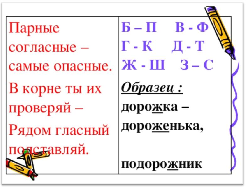 Обобщение по русскому языку 2 класс презентация