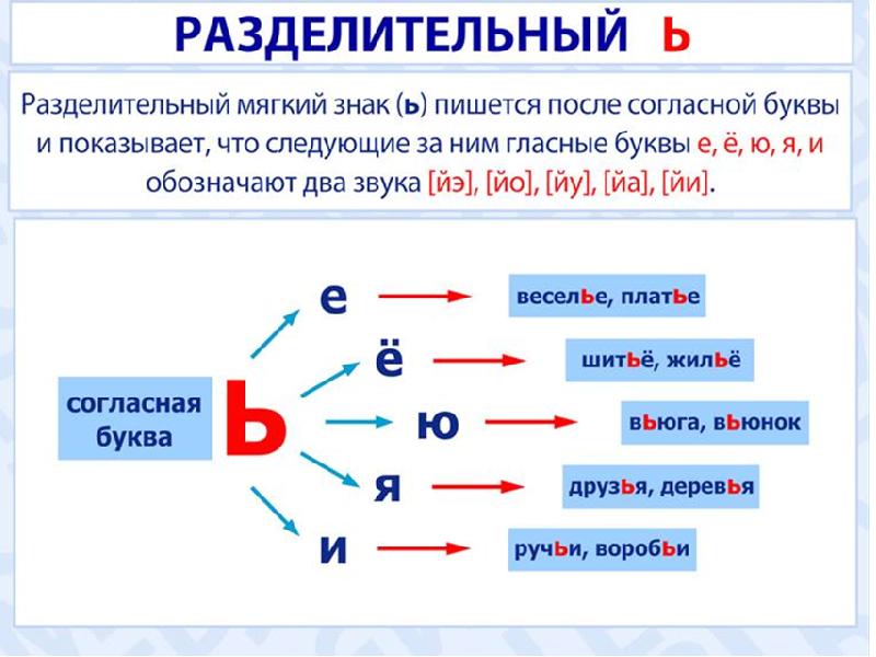 Ь и ъ 5 класс презентация