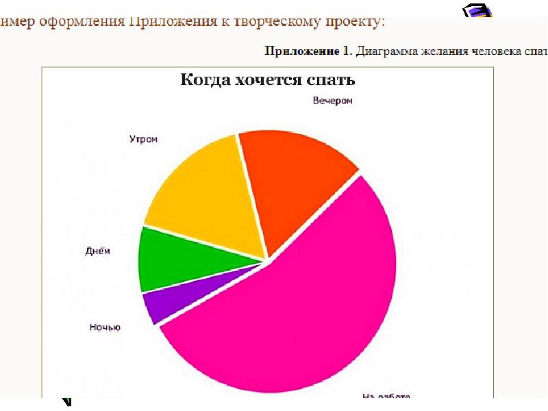 Приложение в творческом проекте