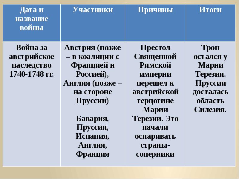 Международные отношения в 18 веке картинки