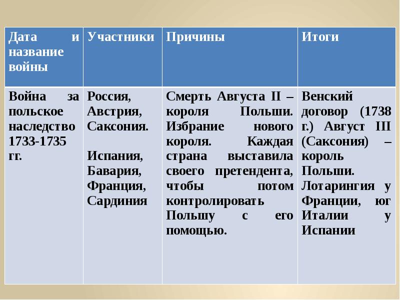 Международные отношения в 18 веке картинки