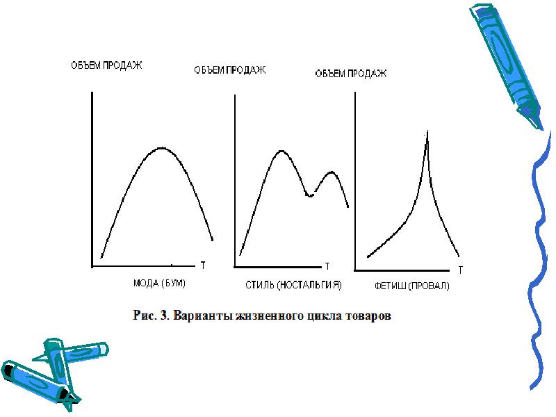 Смена жизненных циклов