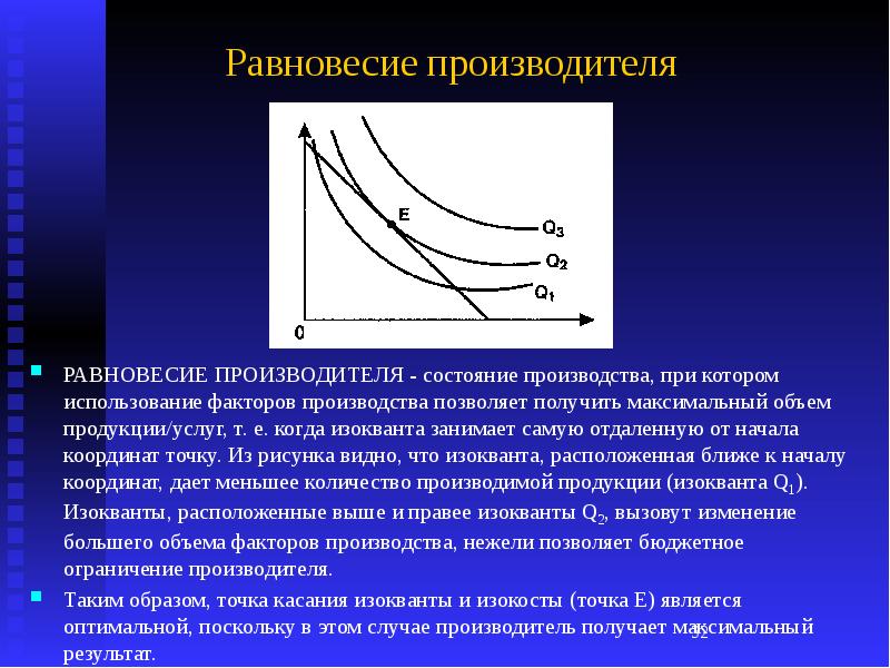 Получить максимальную отдачу