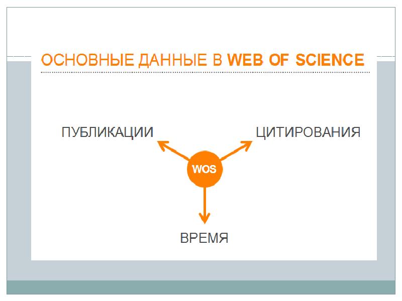 Data science презентация