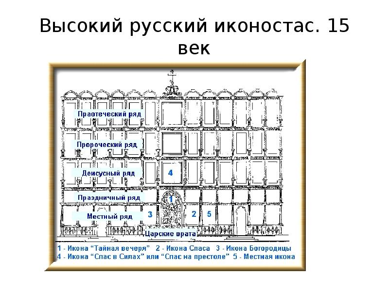 Новгородская русь утверждение самобытной красоты презентация