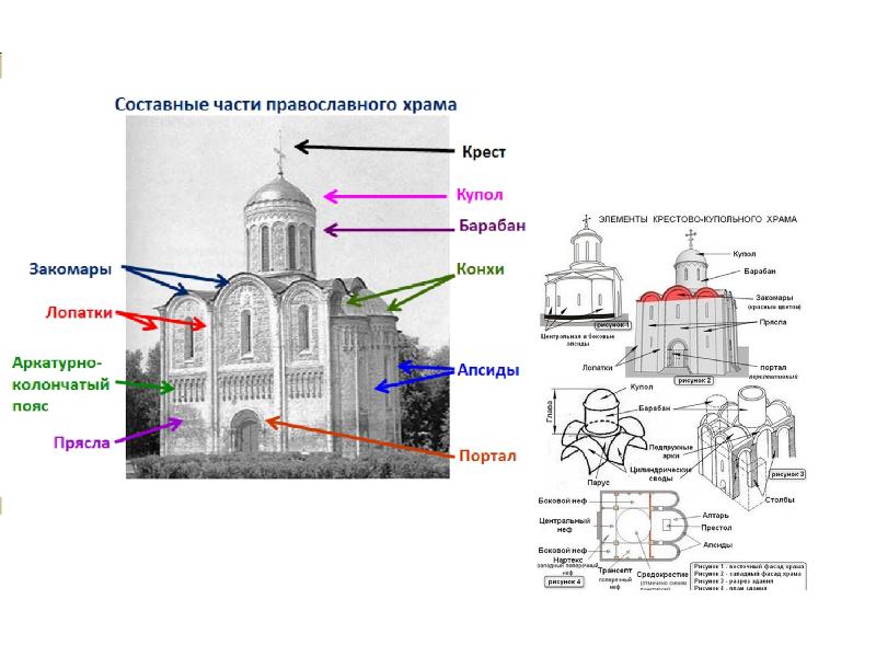 Части храма схема