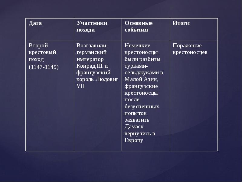 Презентация тяжкие времена 6 класс история