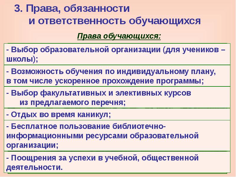 Права и обязанности обучающихся презентация