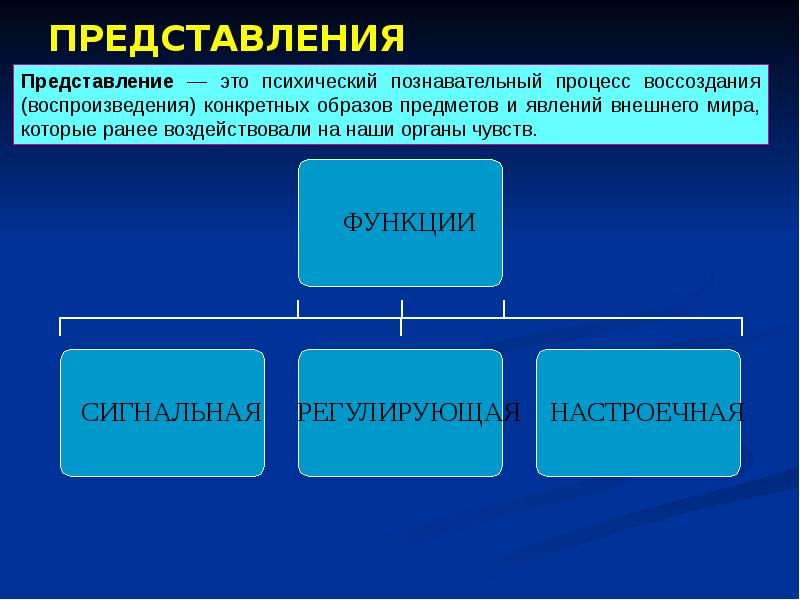 Какую функцию выполняют познавательные процессы. Познавательные процессы. Восприятие и представление как психические процессы. Презентация на тему Познавательные процессы. Познавательные психические процессы тест с ответами.