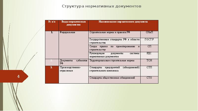 Состав нормативно технических документов