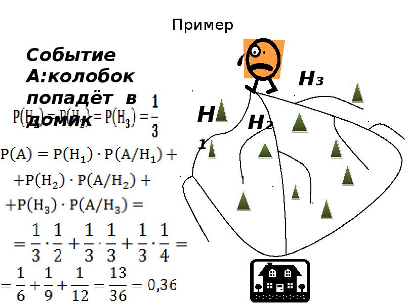 Математическая основа